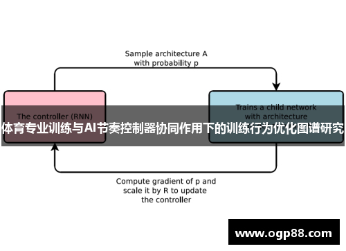 体育专业训练与AI节奏控制器协同作用下的训练行为优化图谱研究