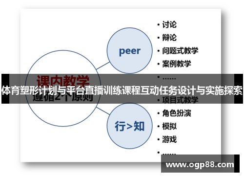 体育塑形计划与平台直播训练课程互动任务设计与实施探索